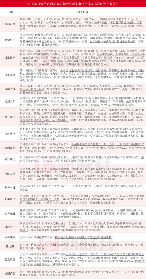 千億美元AI超算風暴來襲 微軟與OpenAI聯手，哪些上市公司將站上風口？