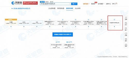 騰訊關聯公司布局醫療科技，投資深圳睿心智能醫療科技